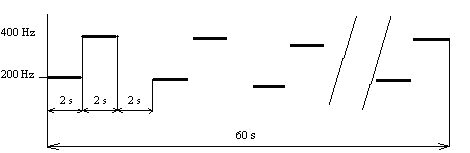 Elektronická siréna - požární poplach